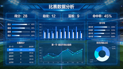 体育数据分析看板显示比赛统计图表与数据面板